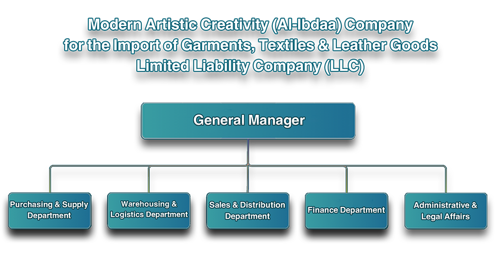 أنقر لفتح الصورة بجودة كاملة
